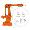 ABB ѡ 603-1 Absolute Accuracy ***