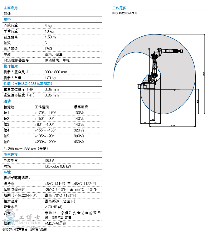 IRB 1520ID 