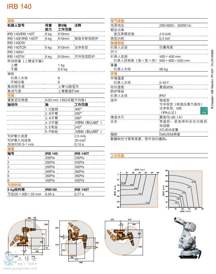 IRB 140-