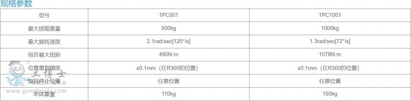 λ1PC5001000-4