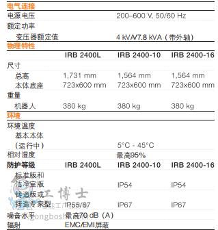 www.abbpeijianjijcheng.m.eepottsltd.com