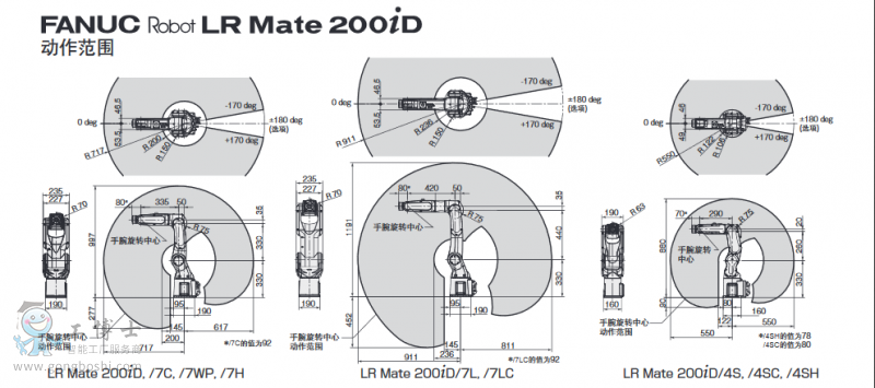 LRMate200iDҳ1