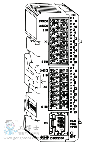 abb