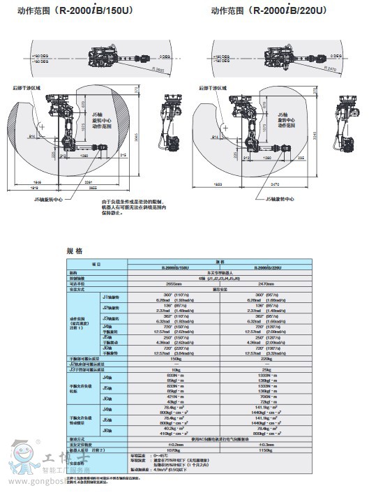 R-2000iBҳ7