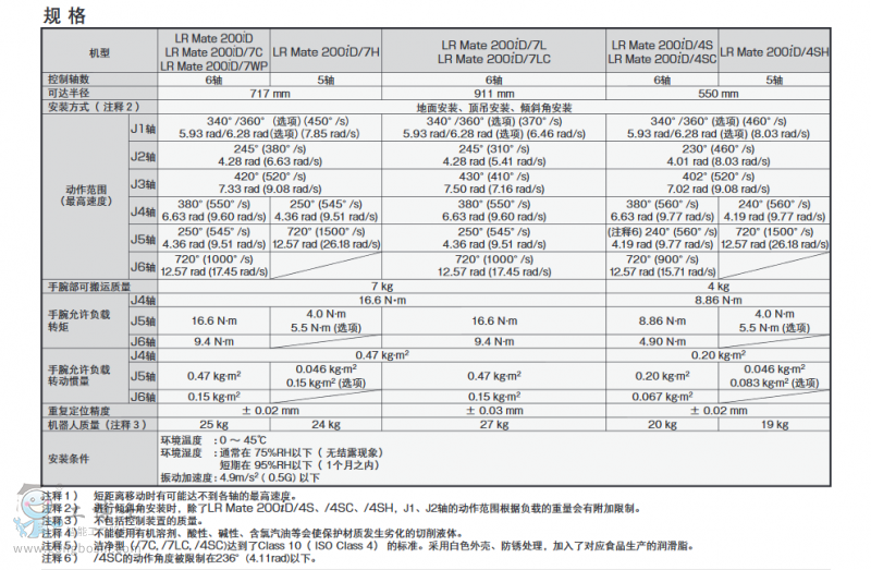 LRMate200iD