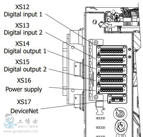 ABBҵ˽չ I/O߽̳1.0