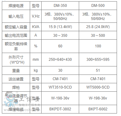 OTCDM350500