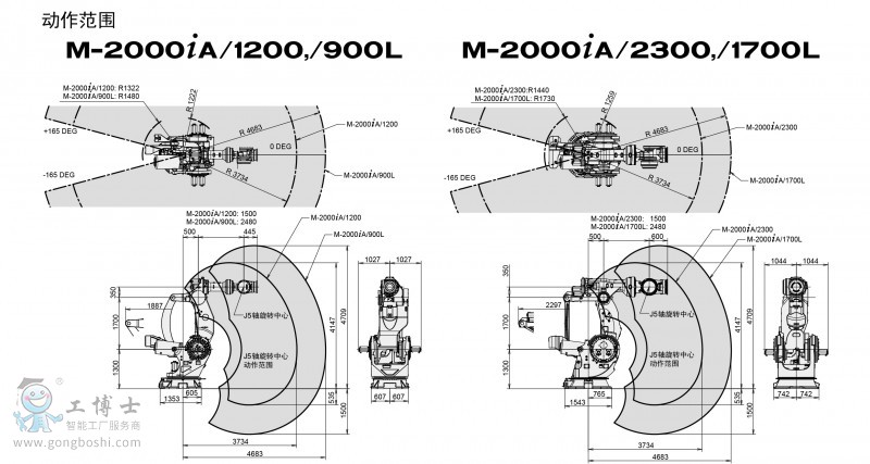 M-2000iA-2Χ