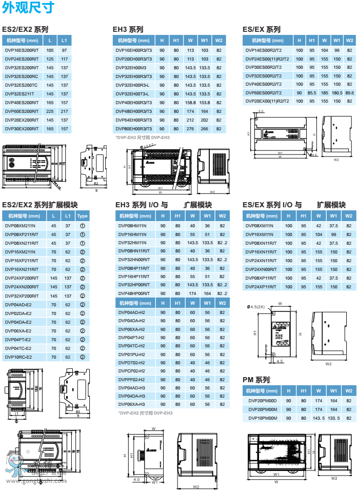 ̨PLCES2ϵ4