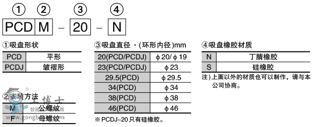 pmg_formnumber_en