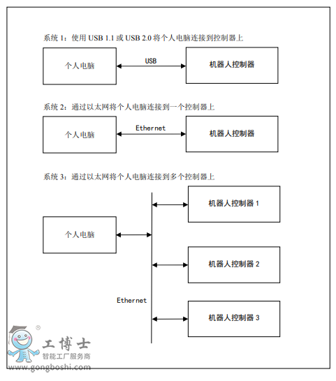 EPSON RC+ 7.0 ĸ˵ӵһ