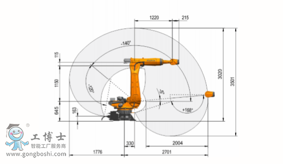 ABB