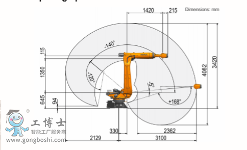 KUKA