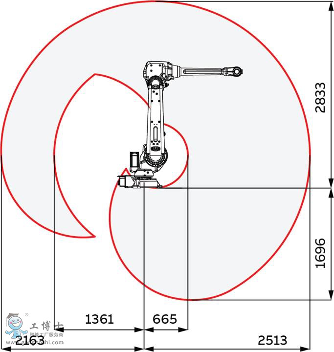 abb