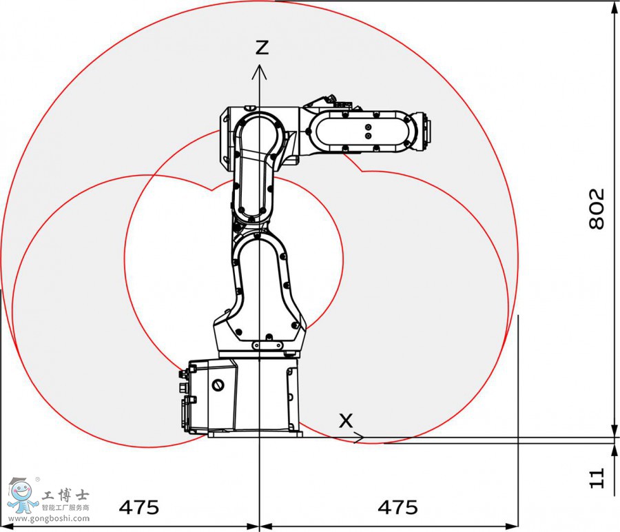 abb