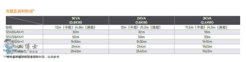 GXE 1-3k 3