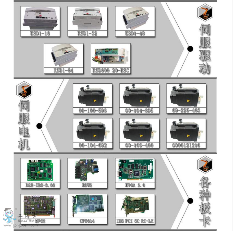 KUKA KRC4ʾ00-168-334⿨KCP4ʾֳʾ̺