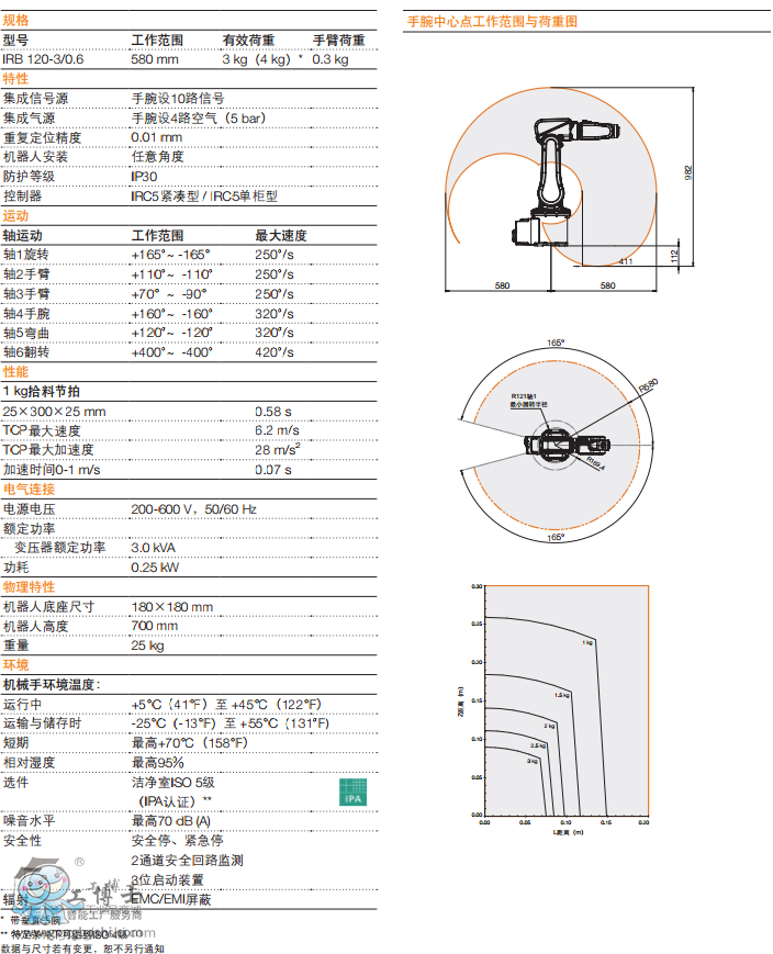 ABB IRB 120 ˲Ʒ