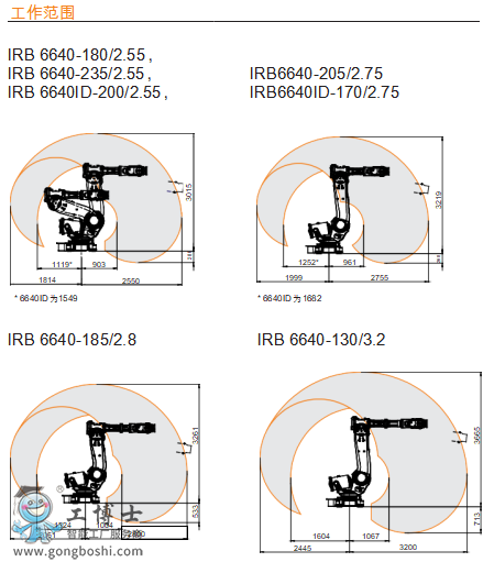 ABB  IRB 6640 Χ