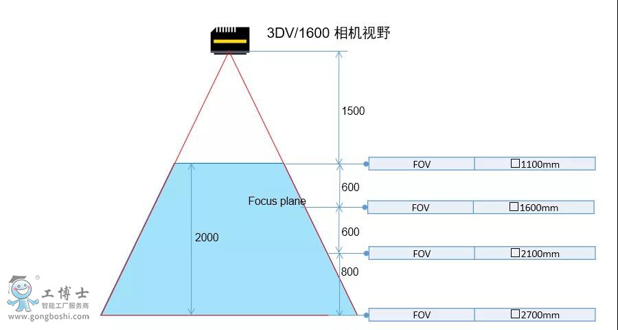 ǿR-1000iA 80FܻԶϵͳ 1