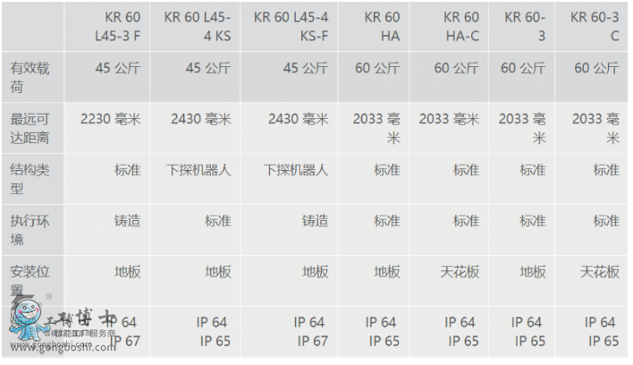 ⿨  ⿨beplayվ
  KR 60-3