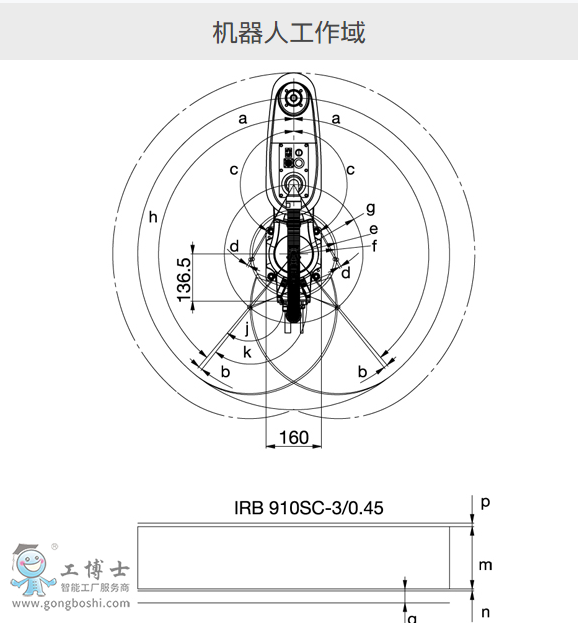 ABBIRB 910SC-3/0.45