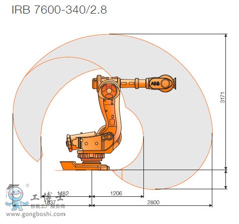 ABB