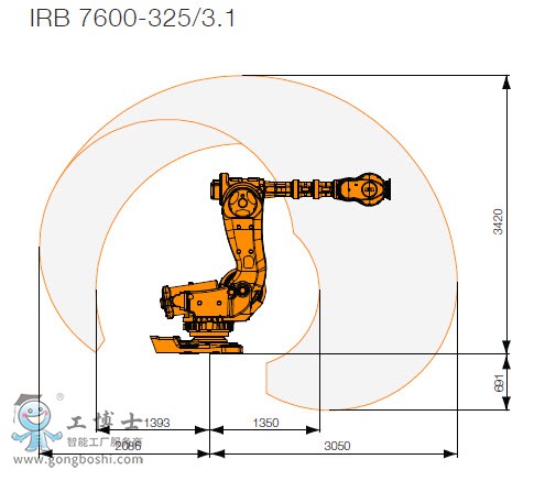 ABB