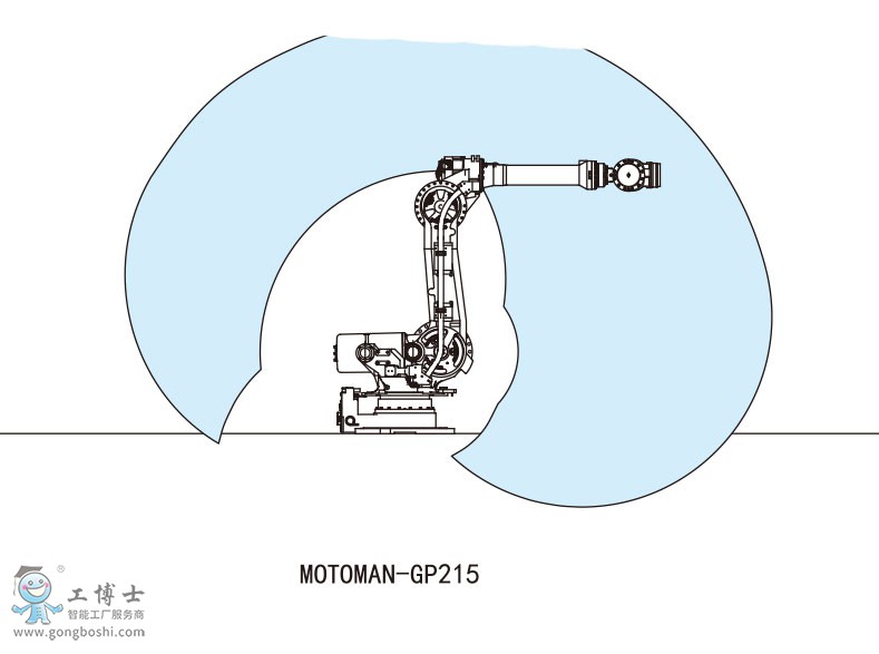 MOTOMAN-GP215