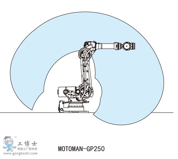 MOTOMAN-GP250ҵ