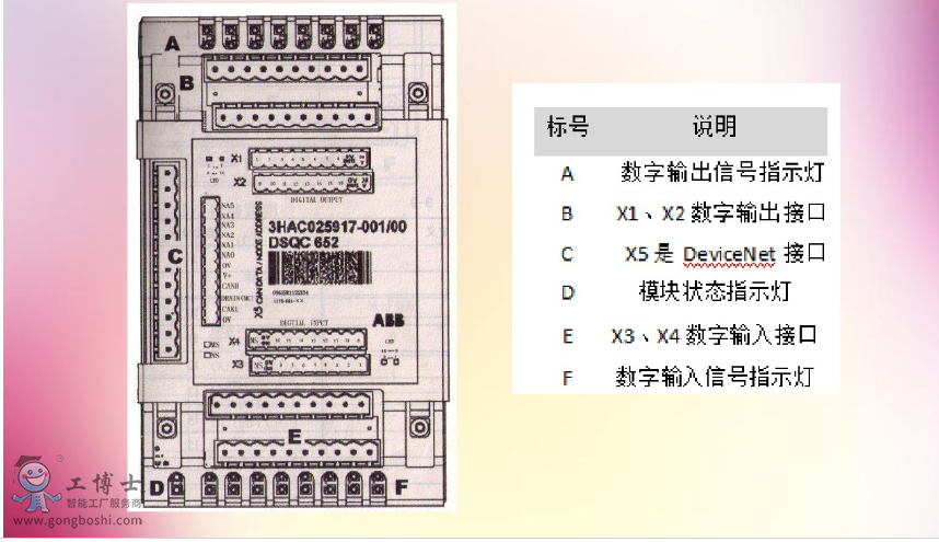 ABBҵ˽չ I/O߽̳1.0