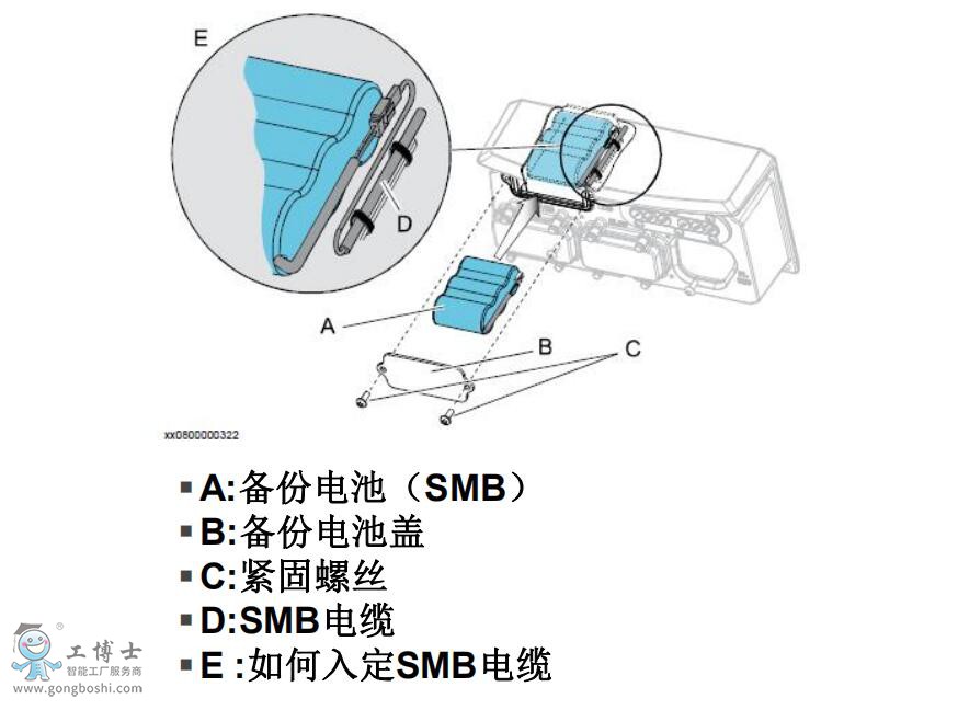 ABB