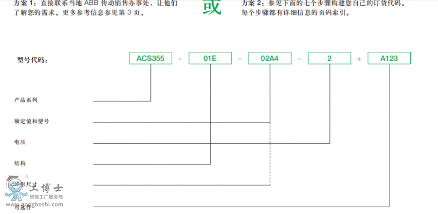 ABBƵ ACS355 ͺѡ