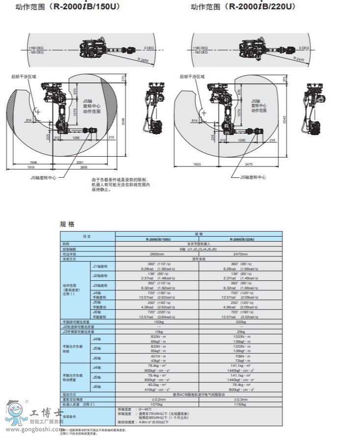 FANUC