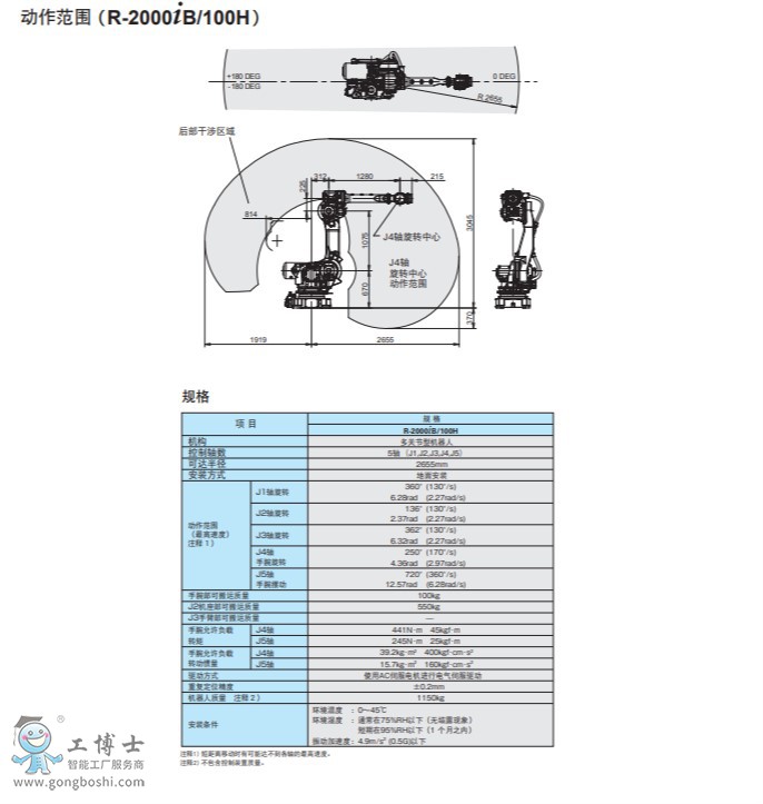 FANUC