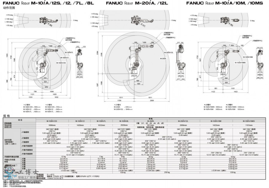 FANUC