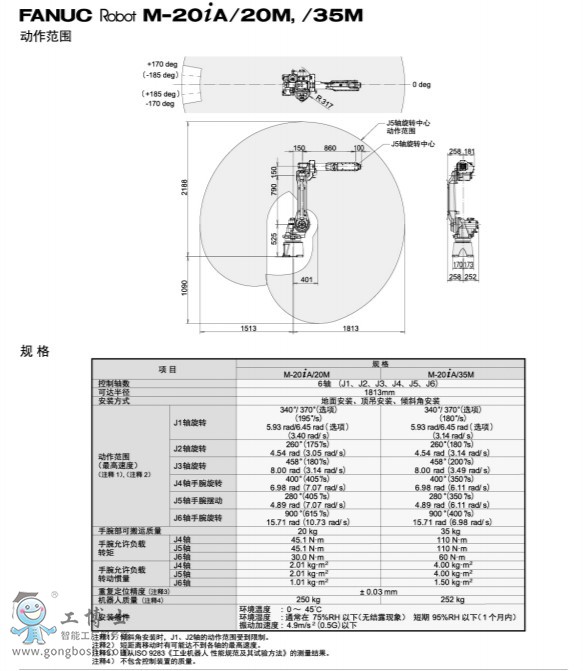 FANUC