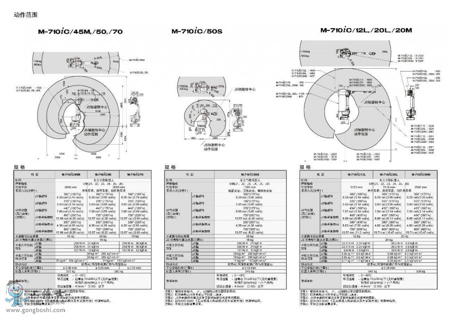 FANUC