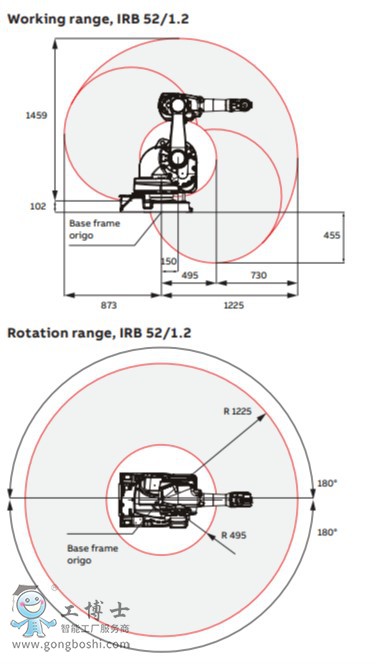 ABB