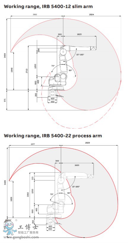 ABB