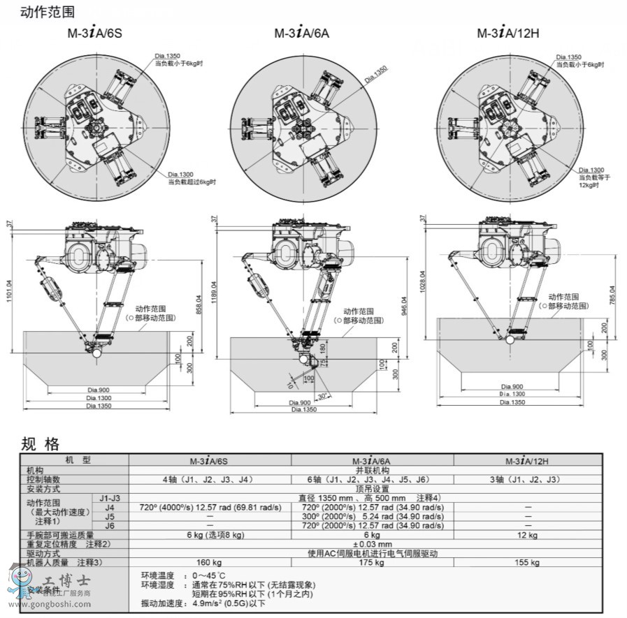 FANUC