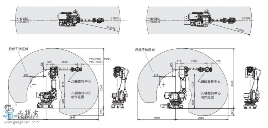 FANUC