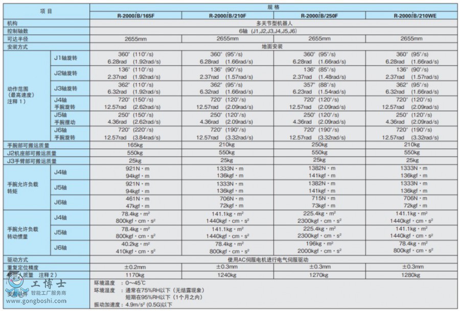 FANUC