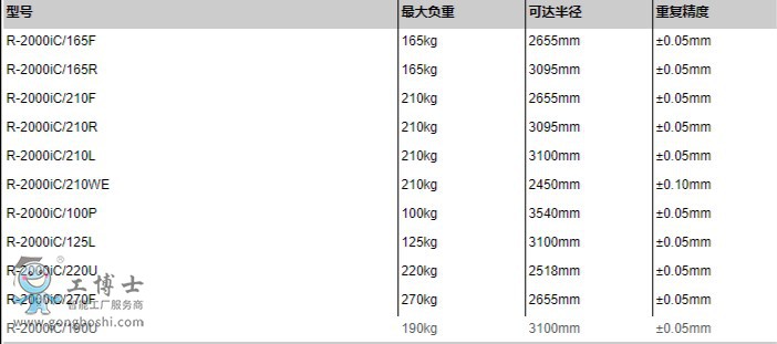 FANUC