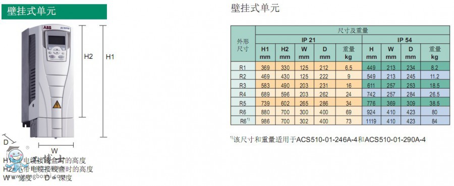 ABBƵACS510 4