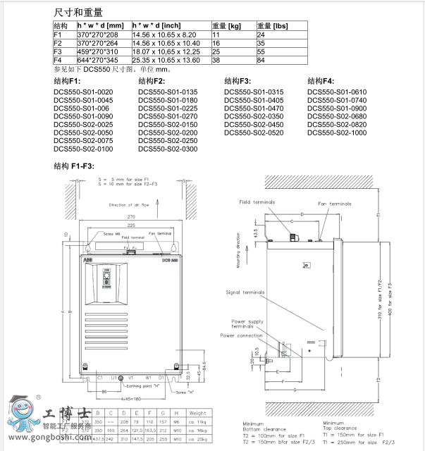 ABBֱ'DCS550 5