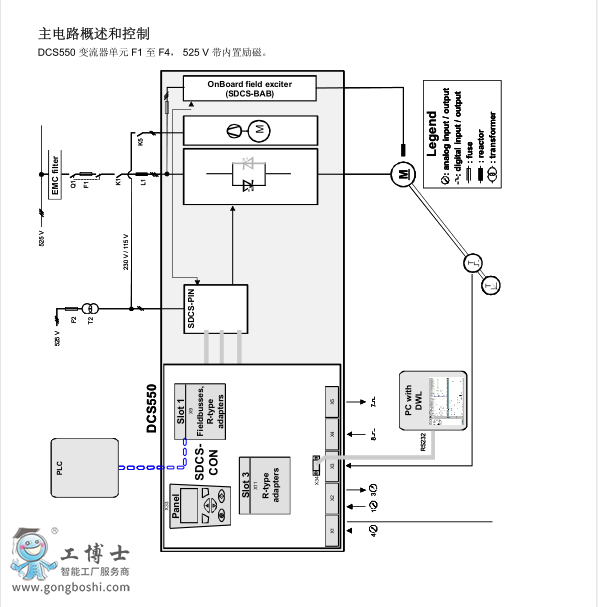 ABBֱDCS800 2