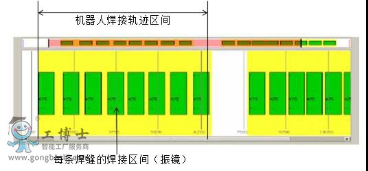 fanuc