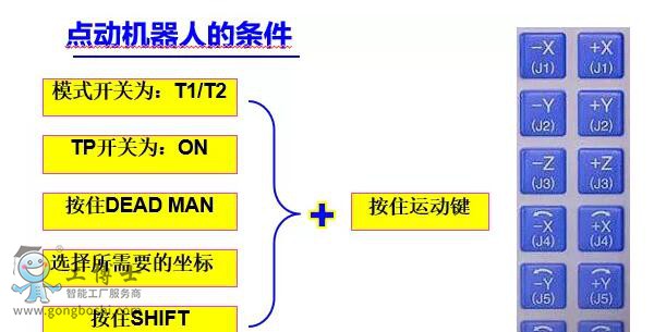 fanuc