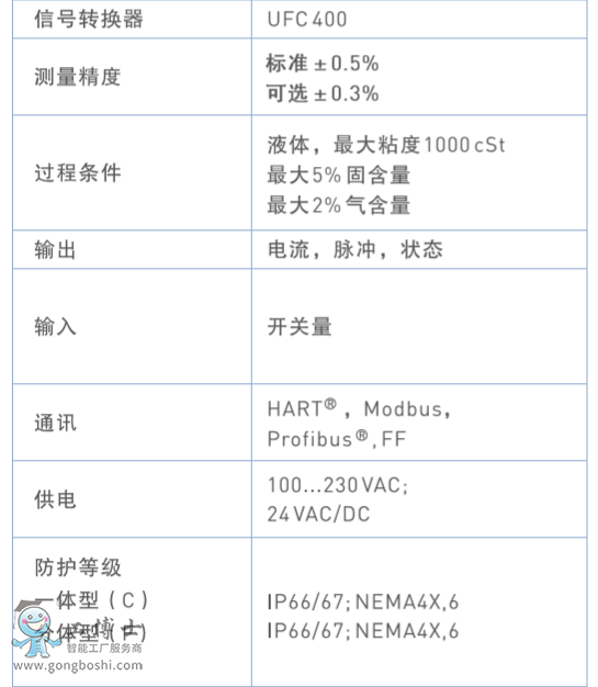 KORHNEOPTISONIC 3400ûֲ